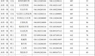 郑州大学录取分数线