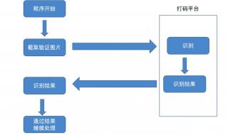 12306购票能抢票吗 12306回应抢票难