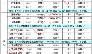 不锈钢304钢格板价格 不锈钢304价格走势