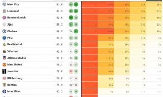 7月26日曼城vs拜仁